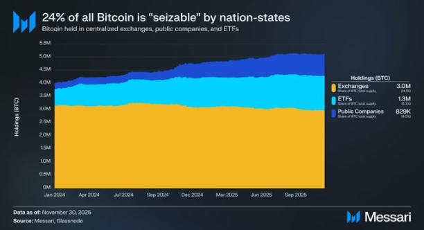 Zcash 在加密生态系统中开辟了自己的利基市场