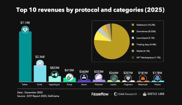 DeFi:它的高点、低点和波动性