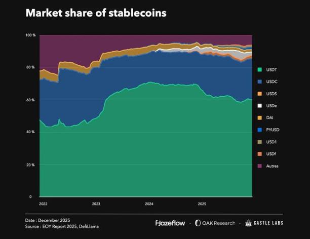 DeFi:它的高点、低点和波动性