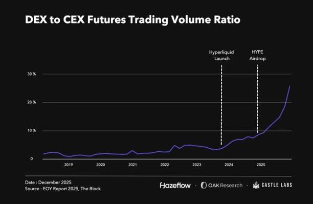 DeFi:其高点、低点和波动性