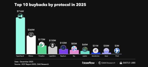 DeFi:它的高点、低点和波动性