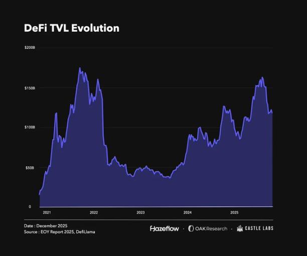 DeFi:其高点、低点和波动性