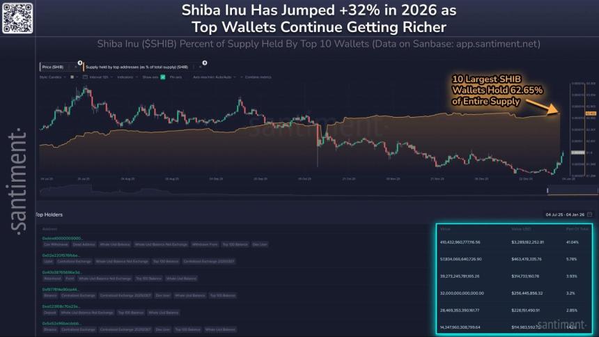为什么基本面仍然不是 2026 年的交易