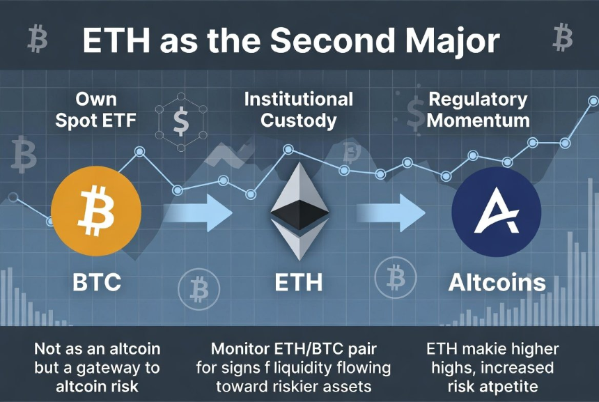为什么 BTC 和 ETH 在 Alt 休眠时却登月(解释)