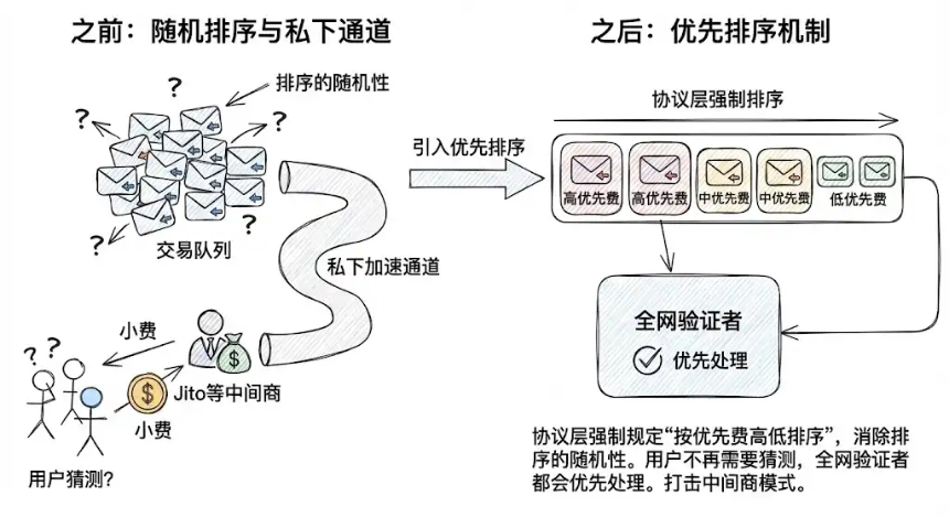 Solana 上的“隐形税”