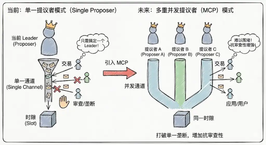 Solana 上的“隐形税”