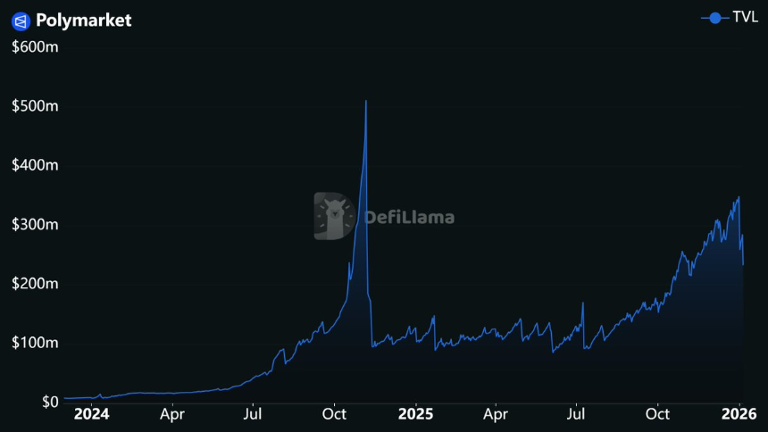 如何使用 DeFi 指标评估加密货币