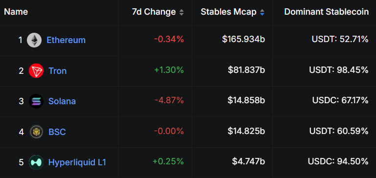 如何使用 DeFi 指标评估加密货币