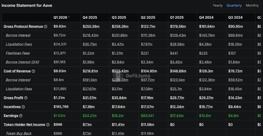 如何使用 DeFi 指标评估加密货币
