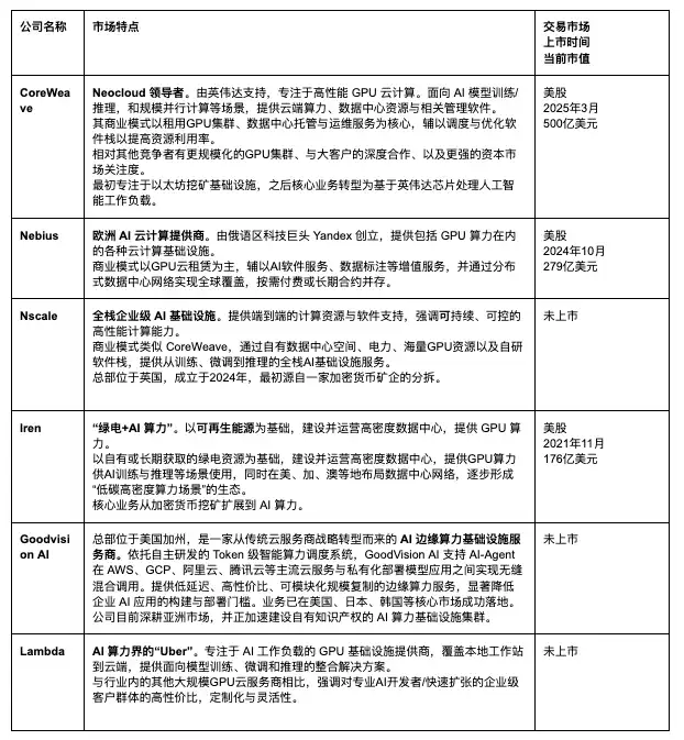 一手BTC,一手AI算力:数字智能时代的黄金和石油