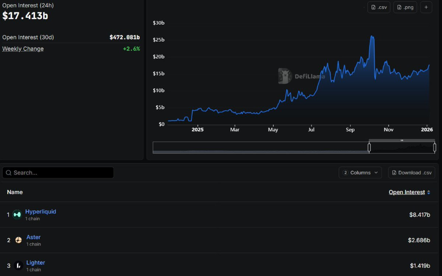如何使用 DeFi 指标评估加密货币