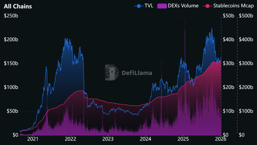 如何使用 DeFi 指标评估加密货币