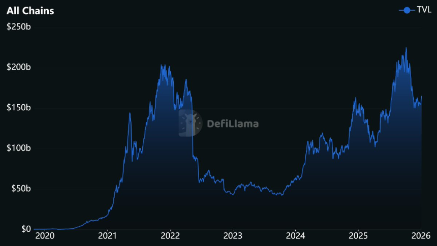 如何使用 DeFi 指标评估加密货币