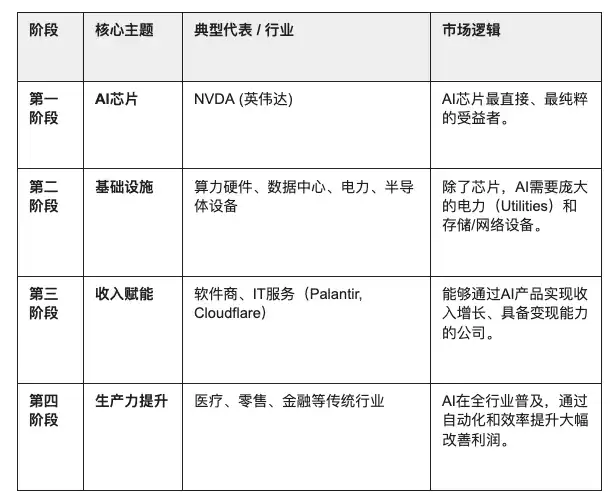 一手BTC,一手AI算力:数字智能时代的黄金和石油