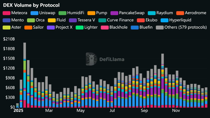 如何使用 DeFi 指标评估加密货币