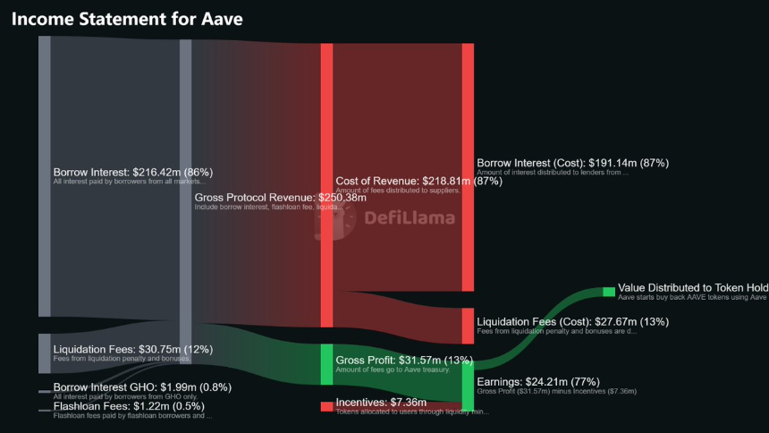 如何使用 DeFi 指标评估加密货币