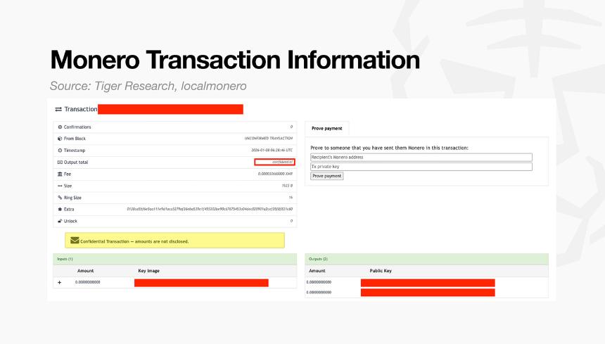 区块链隐私:Monero vs Zcash vs Canton Network
