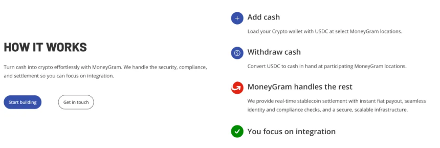 以 MoneyGram、Western Union 和 Bitso 为特色的稳定币 C2C 跨境汇款的最后一英里