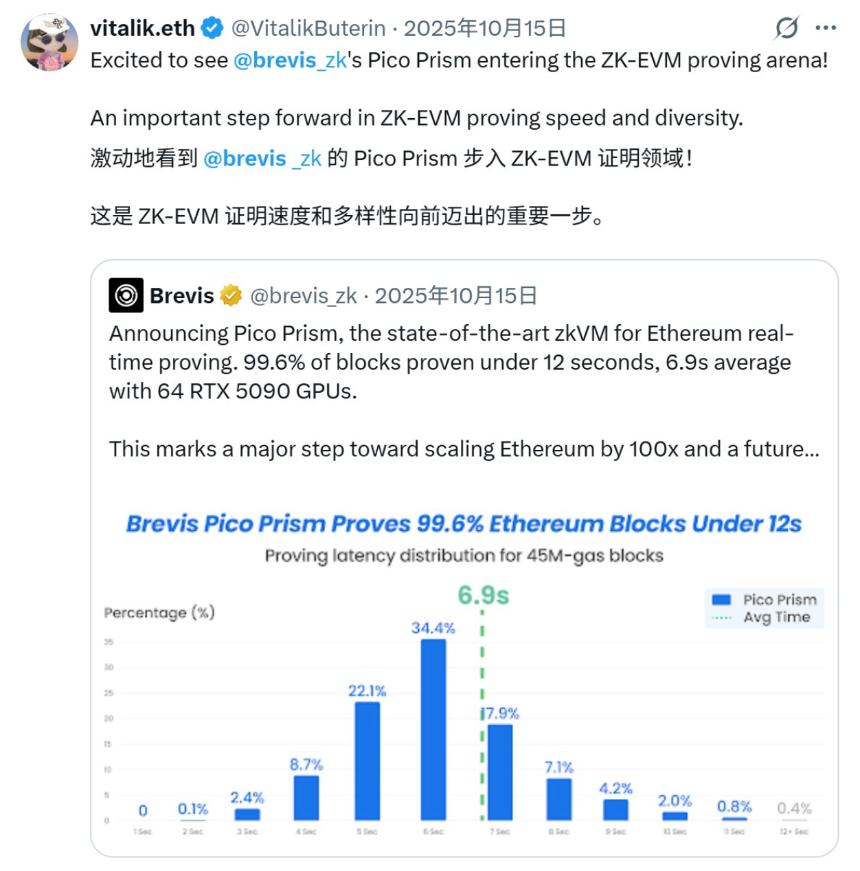 为什么以太坊迫切需要去ZK