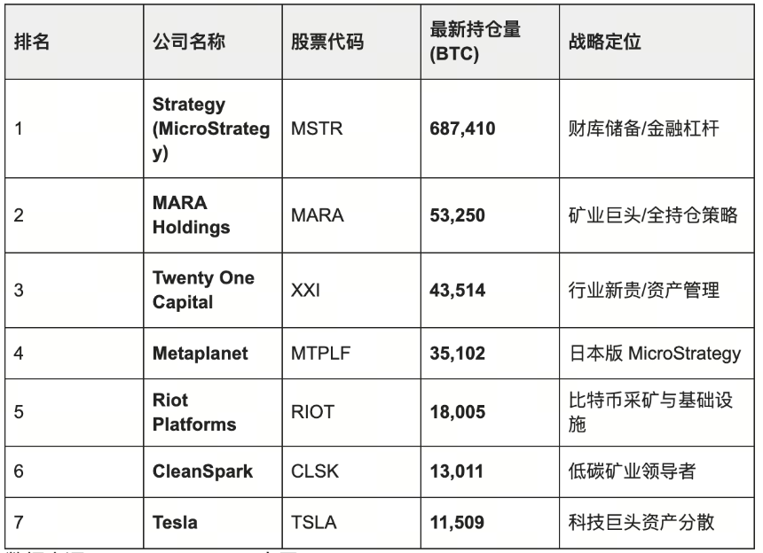 Strategy 如何成为最大的比特币控股上市公司