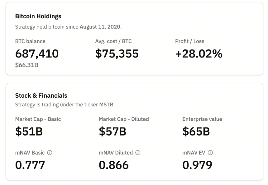 Strategy 如何成为最大的比特币控股上市公司