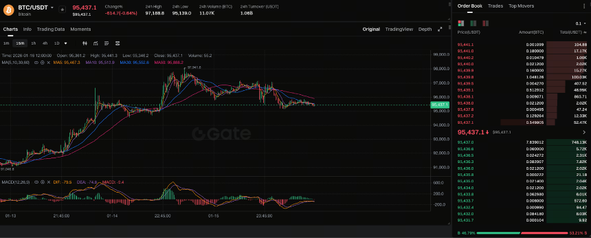 MACD 技术指标分析:2026 年比特币 (BTC) 价格趋势和信号洞察