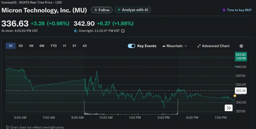 美光科技(纳斯达克股票代码:MU)最新动态及股价走势分析