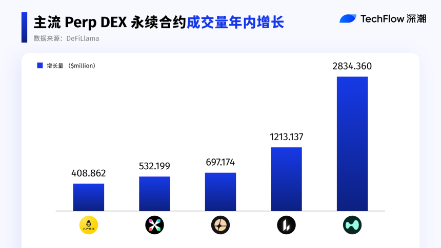 2025 史诗对决：DEX 最终超越 CEX 了吗？2025 史诗对决：DEX 最终超越 CEX 吗？100% 启用屏幕阅读器支持 要启用屏幕阅读器支持，请按 ⌘+Option+Z。要使用键盘快捷键，请按⌘ 横幅隐藏