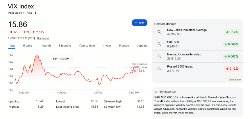 了解 VIX：市场恐慌和波动指标