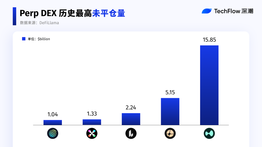 2025 史诗对决：DEX 最终超越 CEX 了吗？2025 史诗对决：DEX 最终超越 CEX 吗？100% 启用屏幕阅读器支持 要启用屏幕阅读器支持，请按 ⌘+Option+Z。要使用键盘快捷键，请按⌘ 横幅隐藏