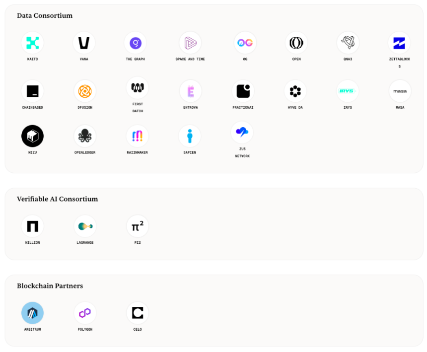 Sentient 已发布发布其代币经济学。市场将如何确定其估值？