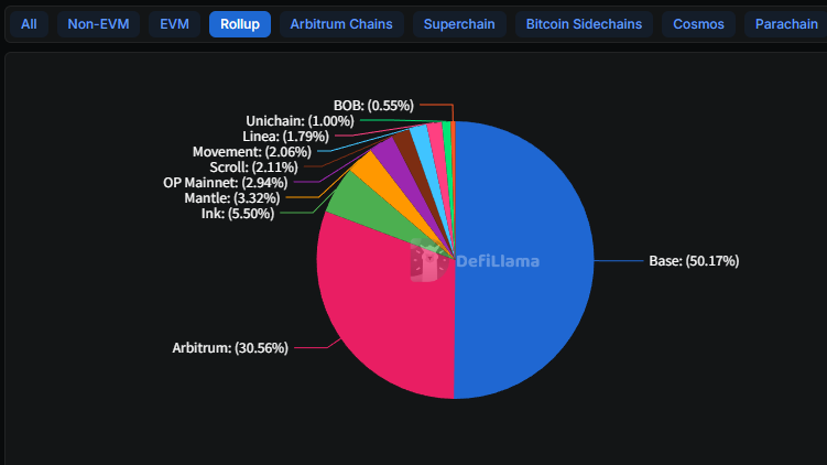 Polygon 最近斥资 2.5 亿美元收购了一家公司,随后裁员 30%。该公司现在正在采取不同的方向。