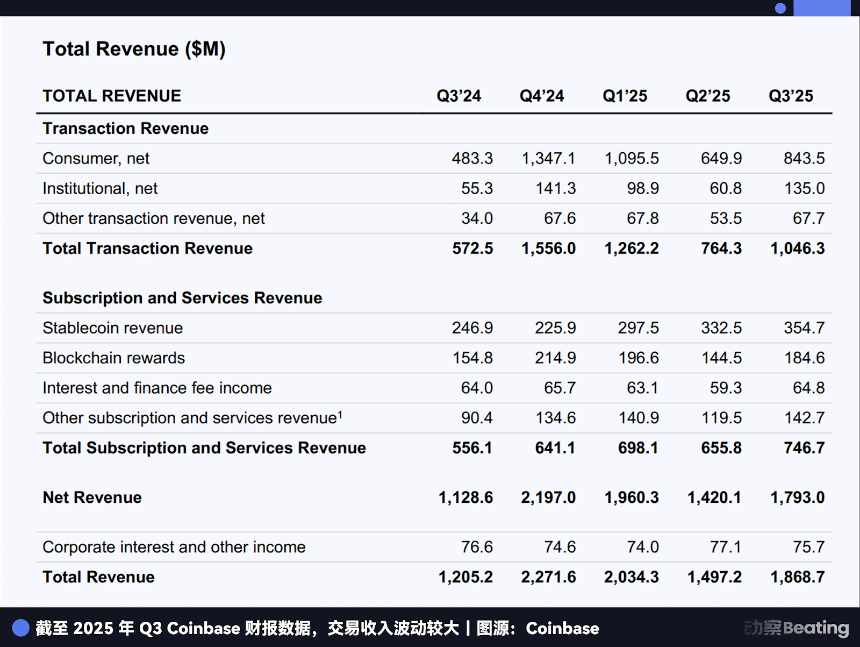 CLARITY 法案停止:为什么 Coinbase 在最后一刻退出?