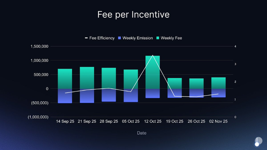 sPENDLE 简介