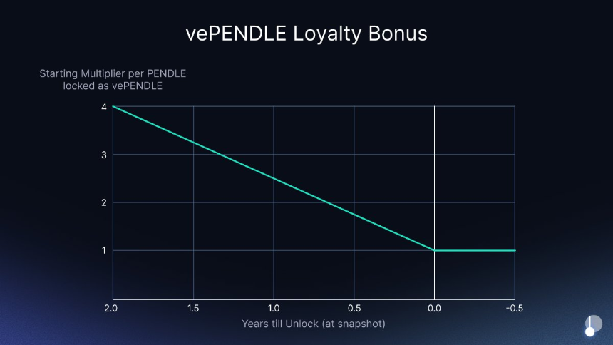sPENDLE 简介