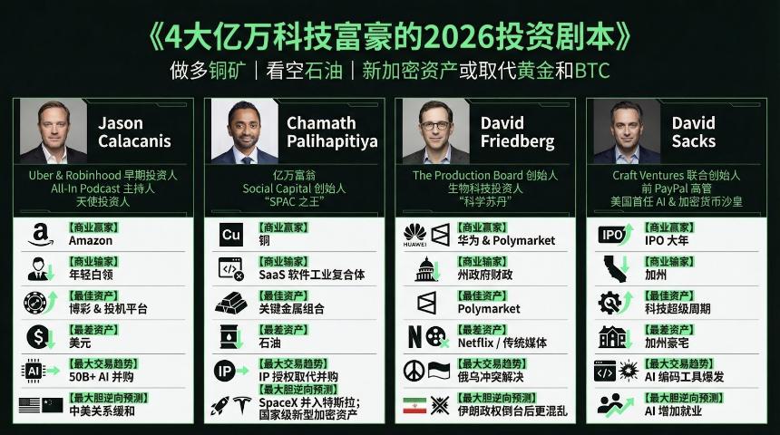 硅谷的终极场景规划:2026 年我们应该全力以赴做什么?
