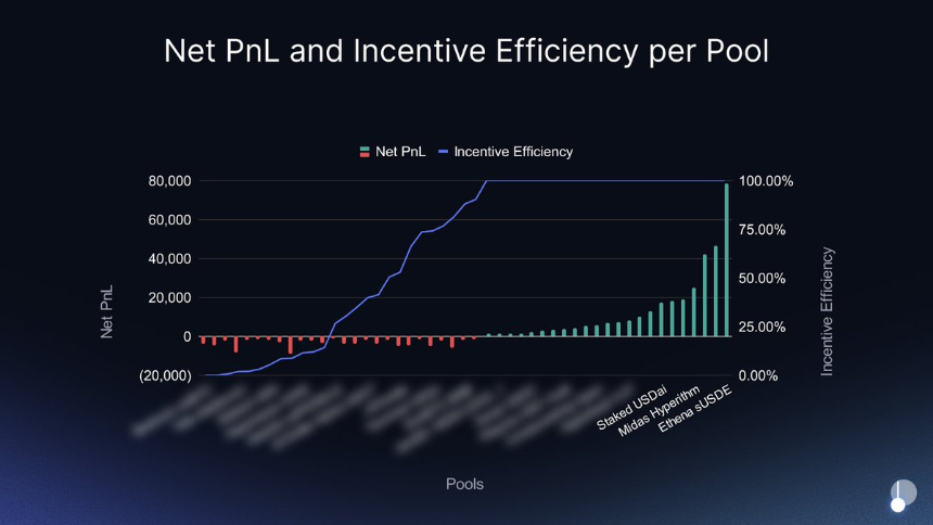 sPENDLE 简介