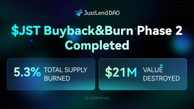 随着通货紧缩过程的势头增强,JustLend DAO 生态系统的回报不断上升。