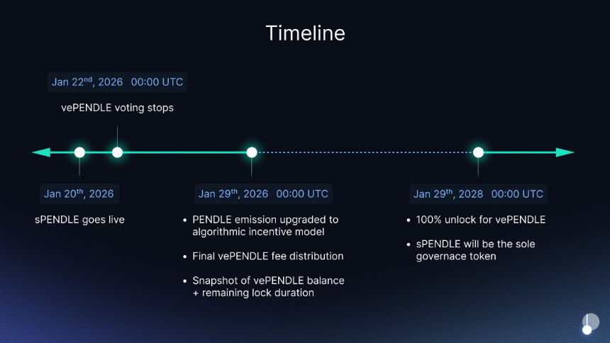 sPENDLE 简介