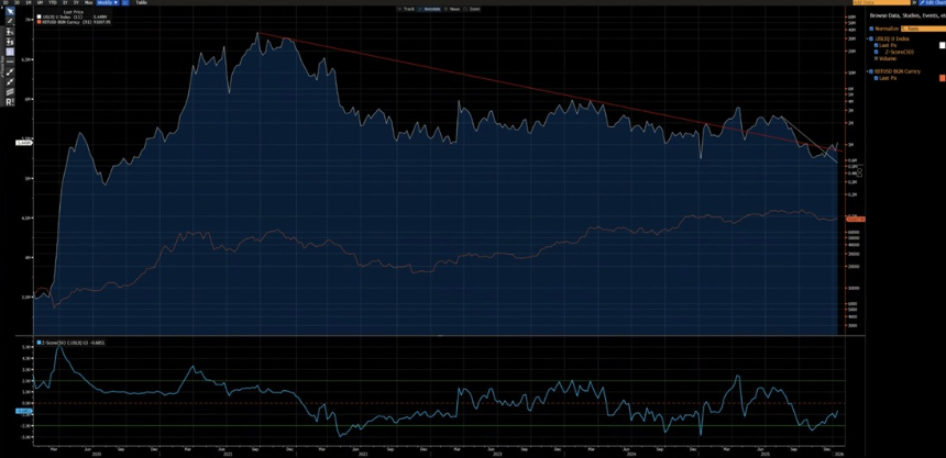 为什么将今天的 BTC 与 2022 年进行比较是绝对不专业的