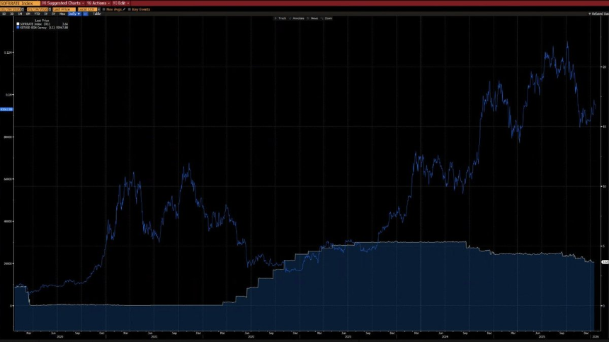 为什么将今天的 BTC 与 2022 年进行比较是绝对不专业的
