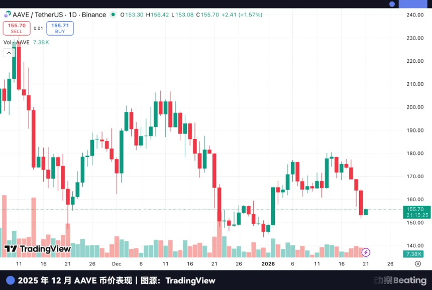 标志着通证经济揭穿的元年