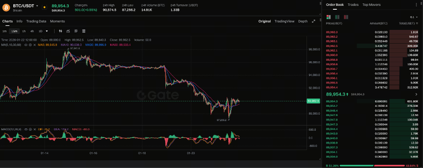 Coinbase 首席执行官再次押注比特币到 2030 年将达到 1,000,000 美元:现实还是幻想?