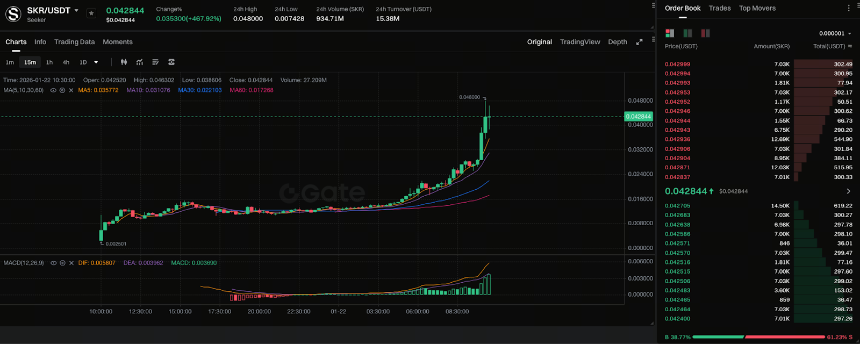 $SKR空投是否“减半”?Solana手机能否突破空投时代的增长极限?