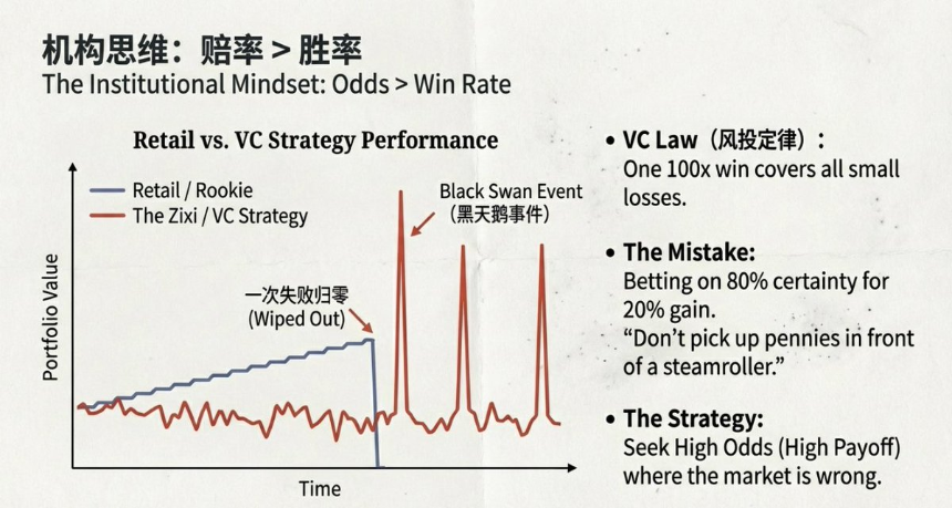 先知的实用笔记