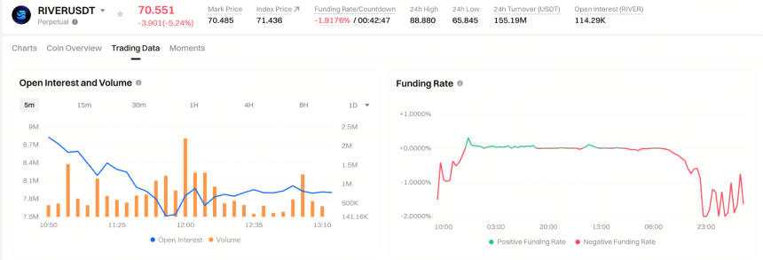 River-gate-price-data River-gate-price-data
