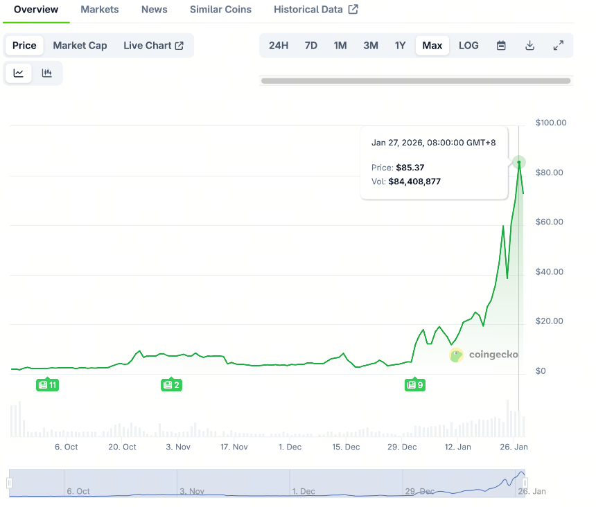 river-price-data river-price-data