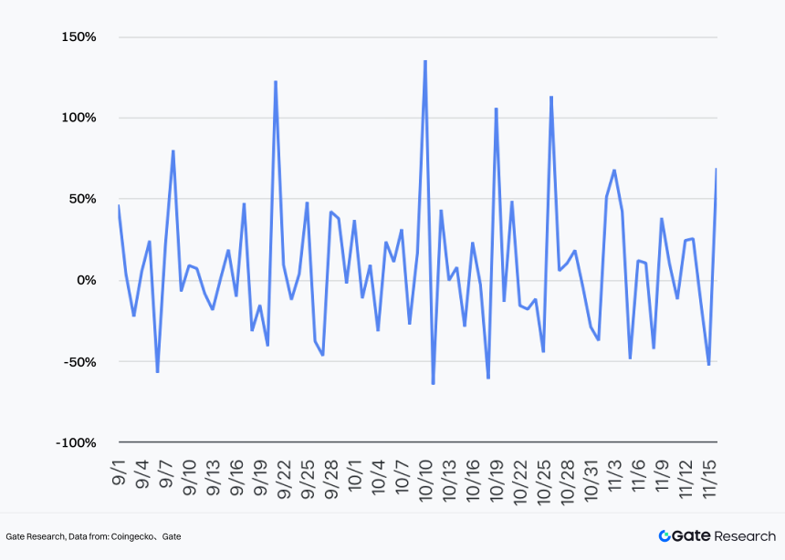2025 Crypto Market Liquidity Report - From quantitative easing to structural differentiation under institutional compliance
