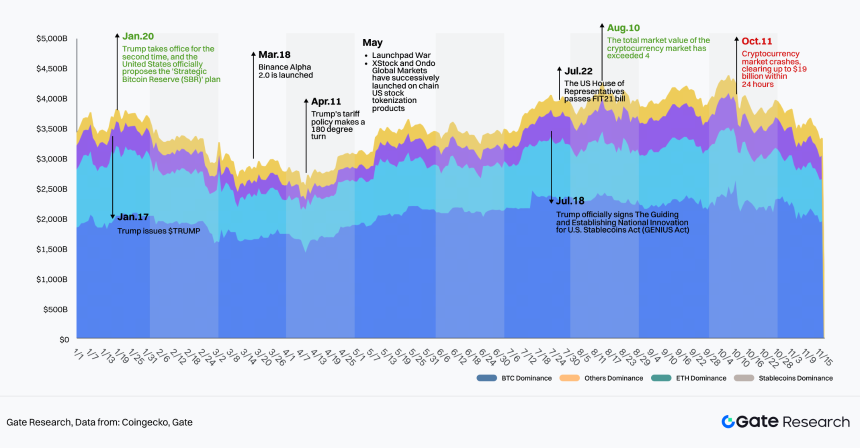 2025 Crypto Market Liquidity Report - From quantitative easing to structural differentiation under institutional compliance