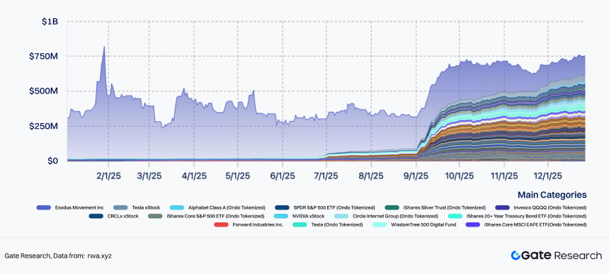 2025 Crypto Market Liquidity Report - From quantitative easing to structural differentiation under institutional compliance